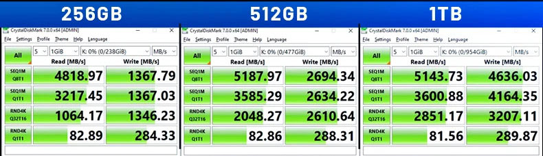 SSD-1TB-512GB-M2-NVMe-PCIe-Gen-4x4-OSYOO-M2-2230-fuumlr-Microsoft-Surface-ProX-Surface-Laptop-3-Stea-2014838-2